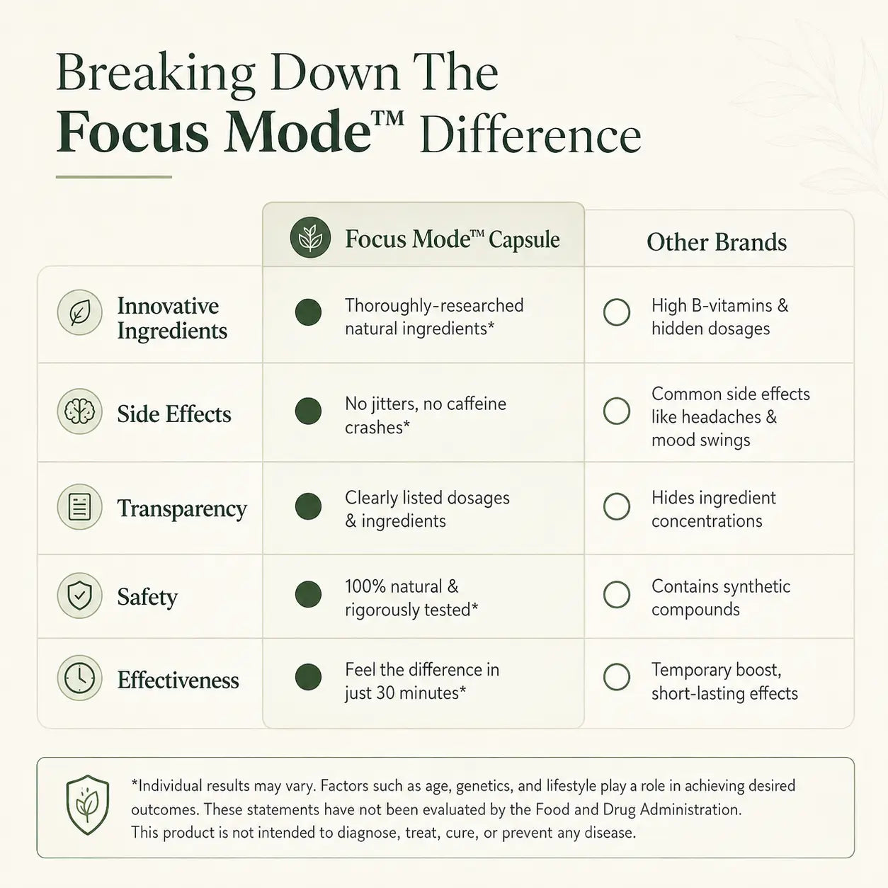 Focus Mode Pro – 14 in 1 Ultra Strength Nootropic | Pack Selection