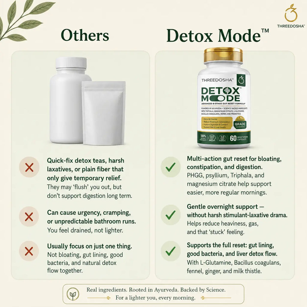 Detox Mode – 10-in-1 Advanced Gut Cleanse | Pack Selection