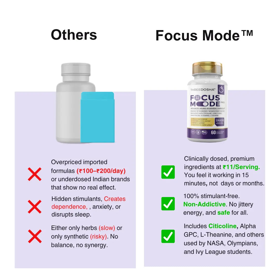 Comparison of 'Others' and 'Focus Mode' supplement bottles with text highlighting features.
