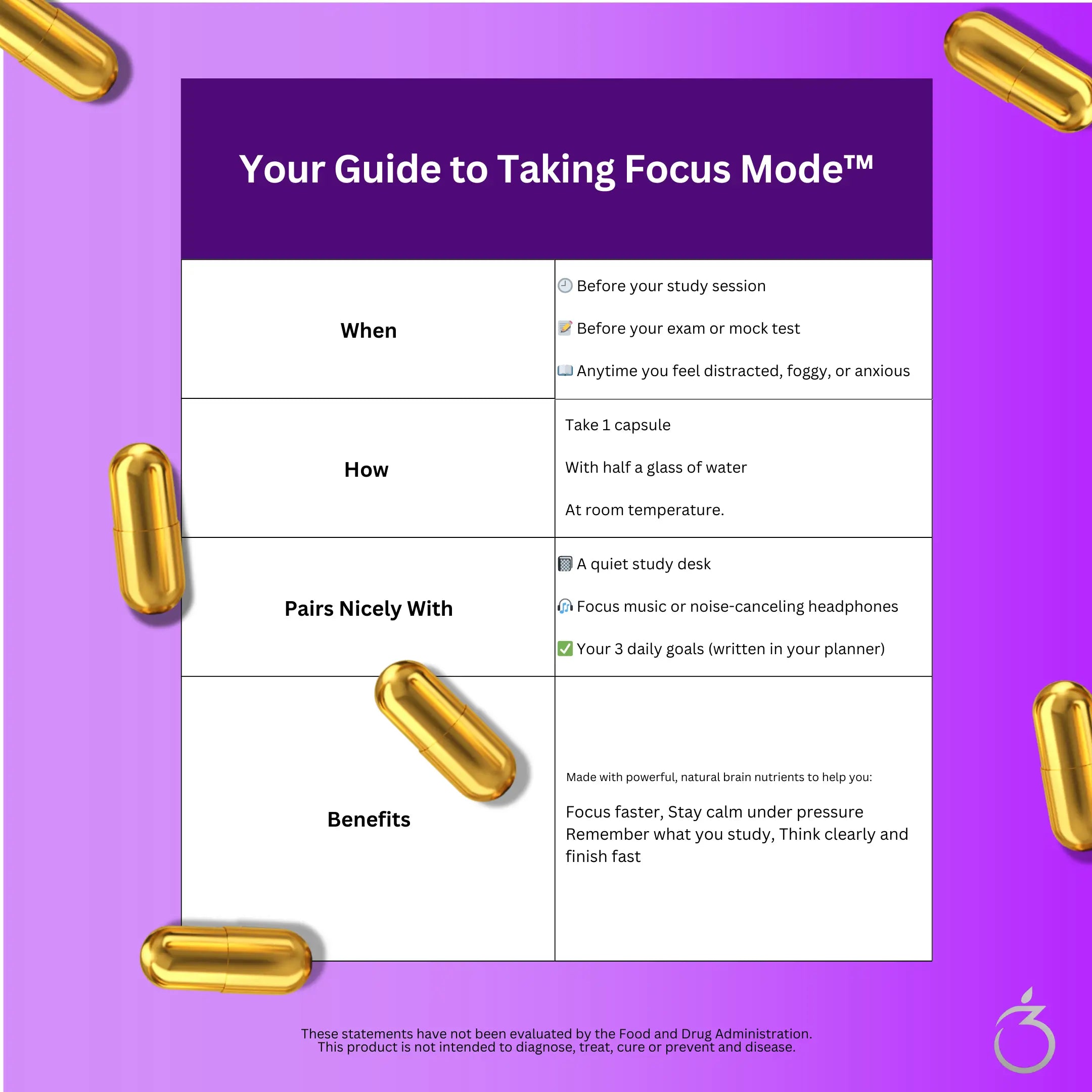 Brochure titled 'Your Guide to Taking Focus Mode' with gold capsules on a purple background