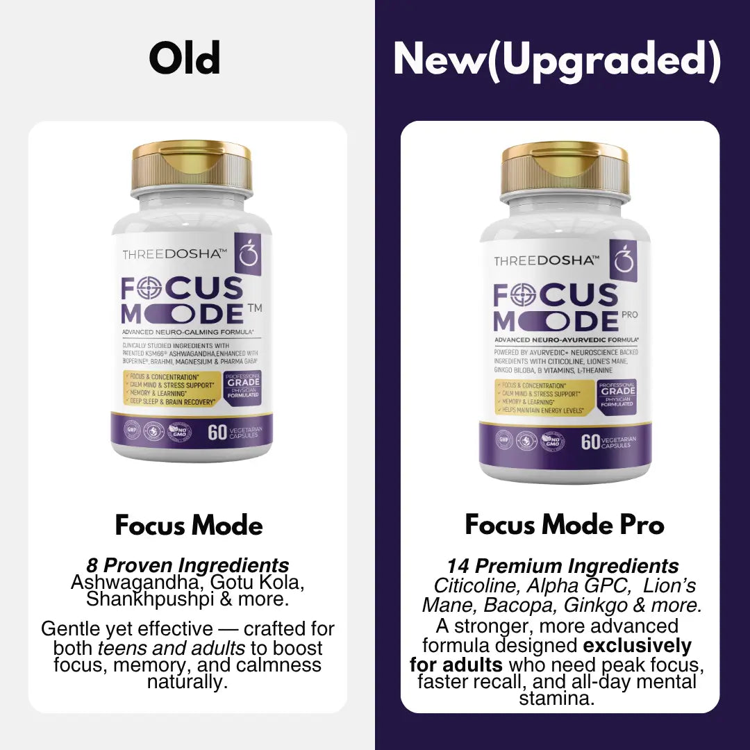 Focus Mode Pro– 14 in 1 Ultra Strength Nootropic Brain Supplement for Mental Alertness, Memory, Focus & Concentration, ｜ Men & Women ｜ Plant Based｜Safe &  Non - Addictive｜60 Veg Capsules